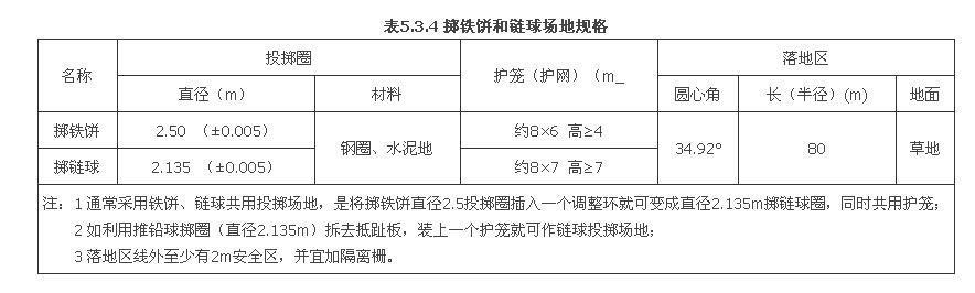 3.6 撑竿跳高场地规格应符合表5.3.6的规定.